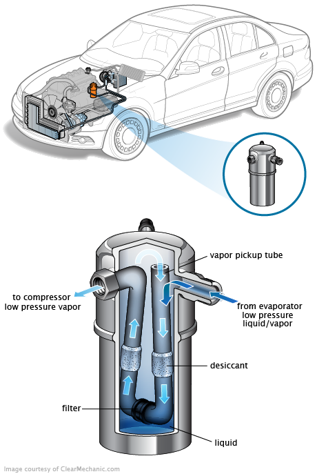 See C2268 repair manual